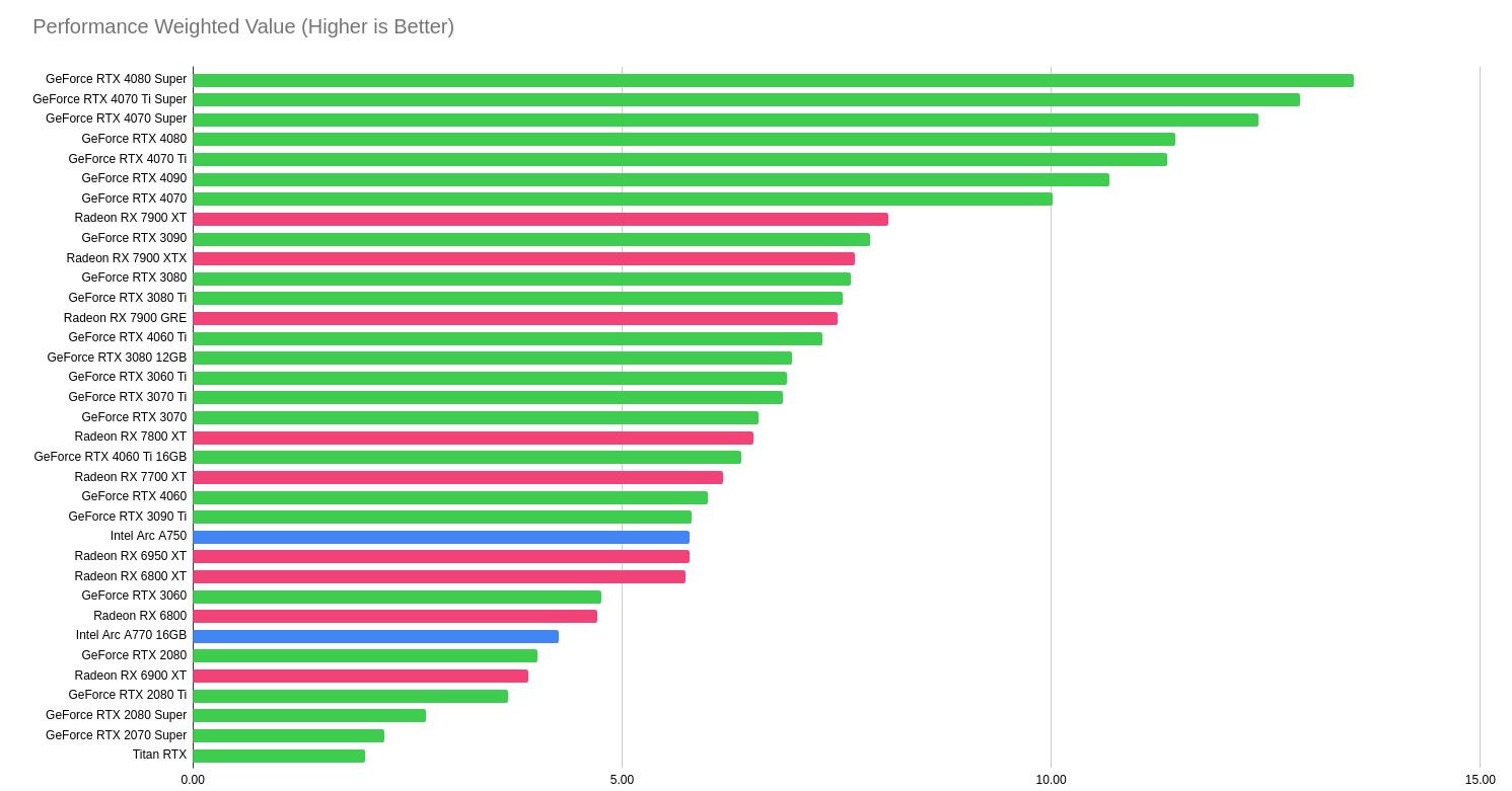 Why Idle GPUs Are a Problem - contextual illustration