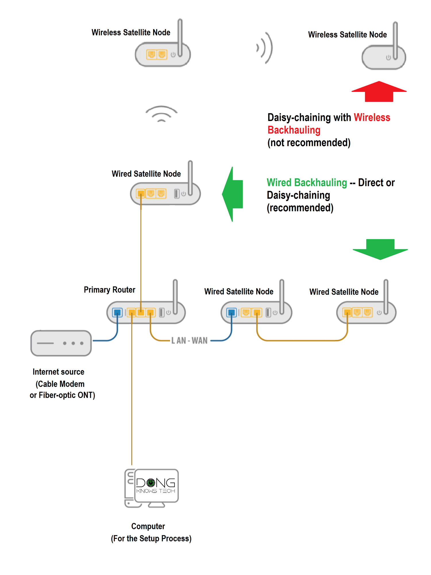 The Problem with Dual Routers - visual representation
