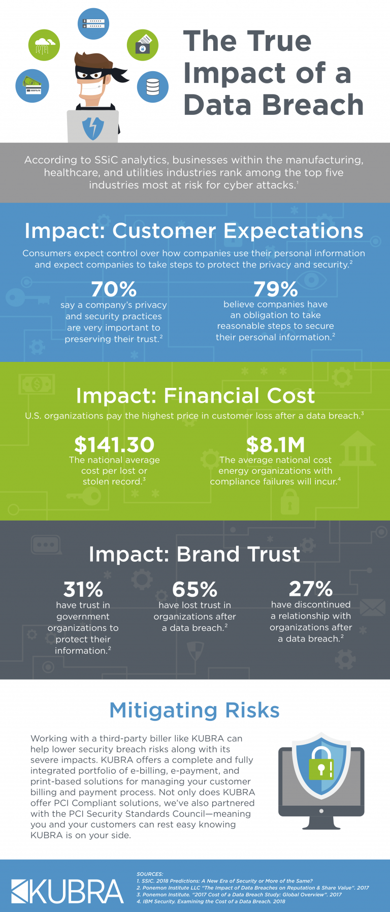 FAQ - visual representation