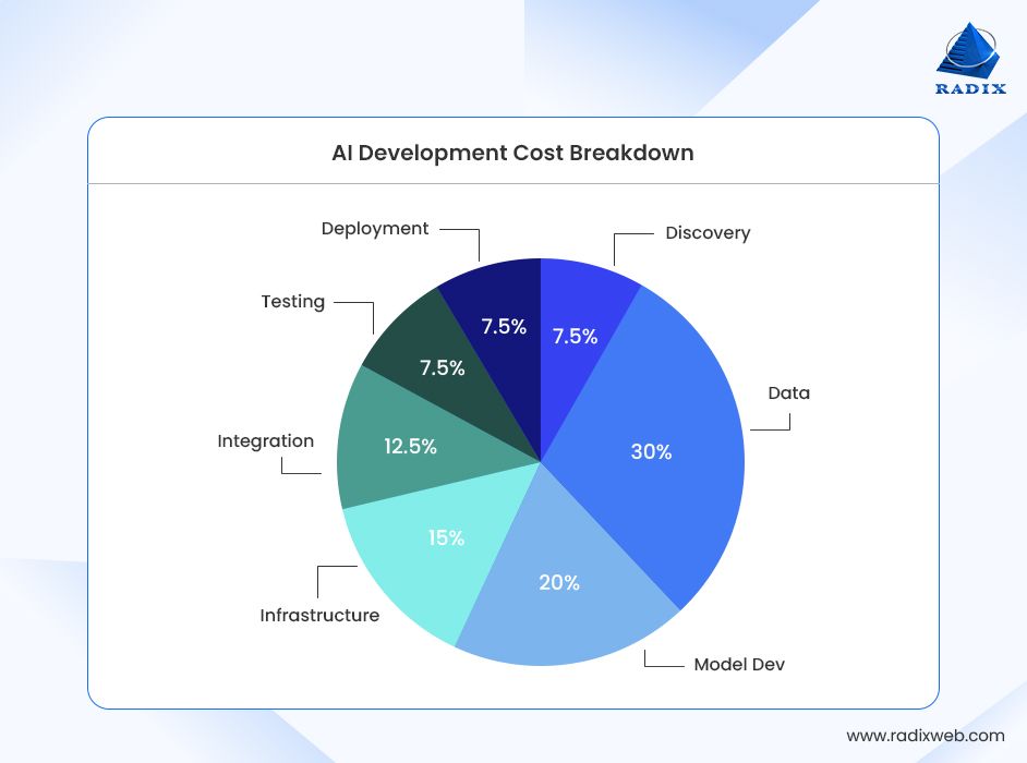 The Challenge of AI Costs - contextual illustration
