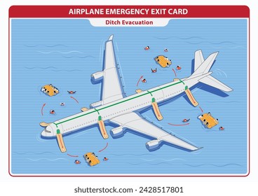 Implementation Guide for Airlines - visual representation