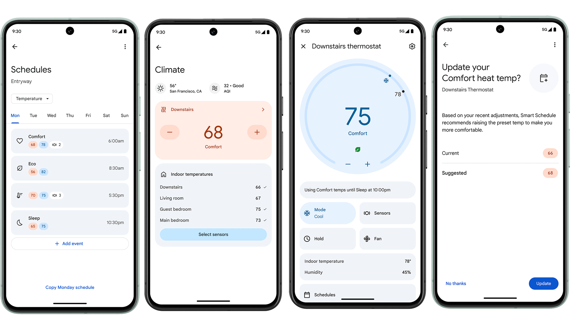 Nest’s Integration with Smart Home Systems - visual representation