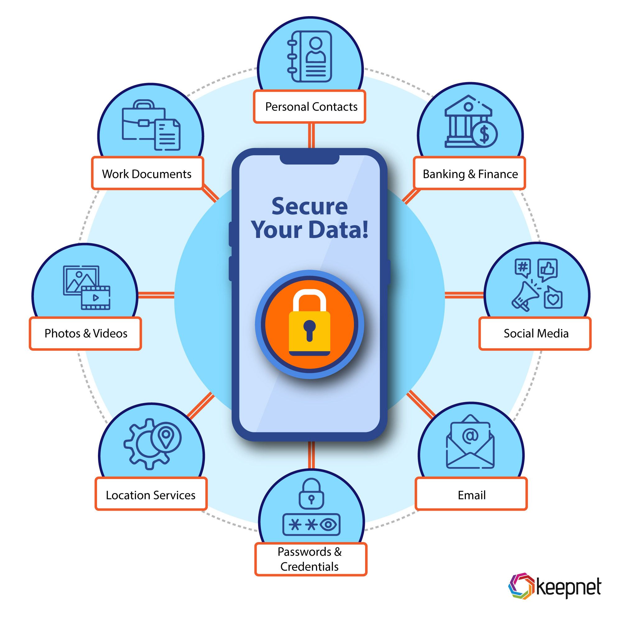 The Rise of Mobile Devices in Enterprises - visual representation