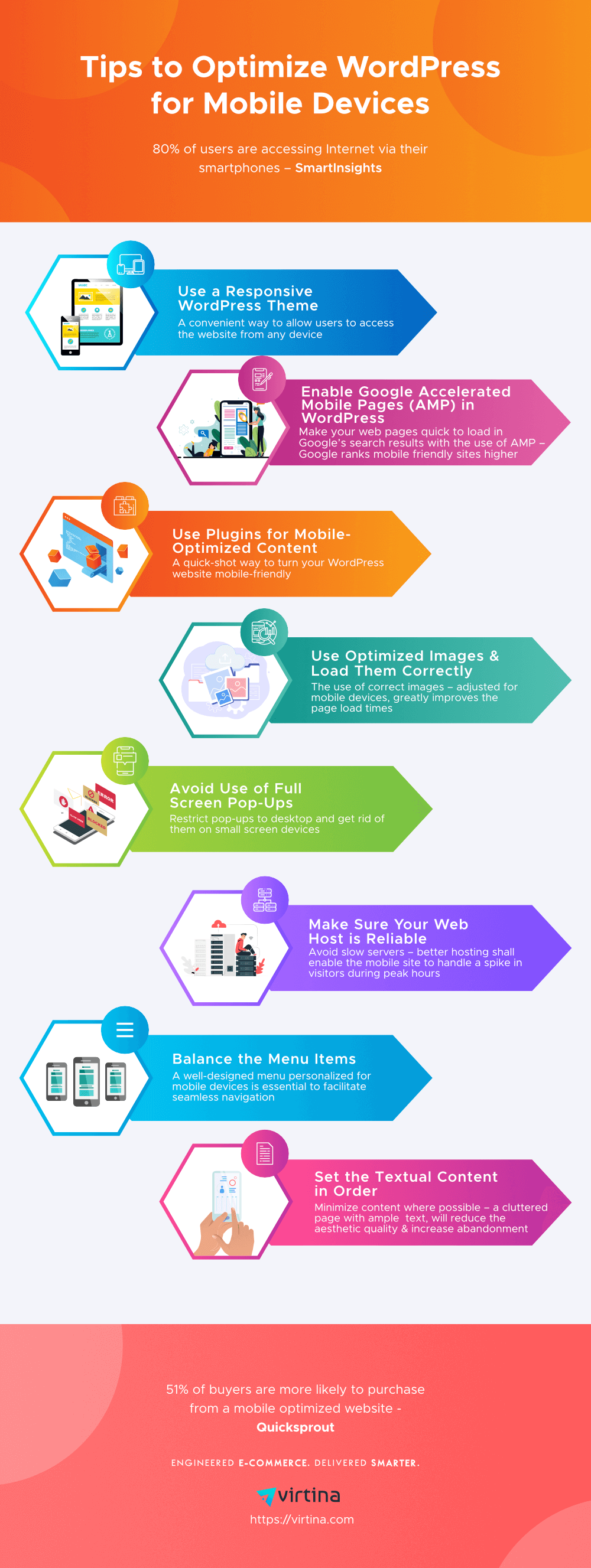 Conclusion: The Path Forward - visual representation