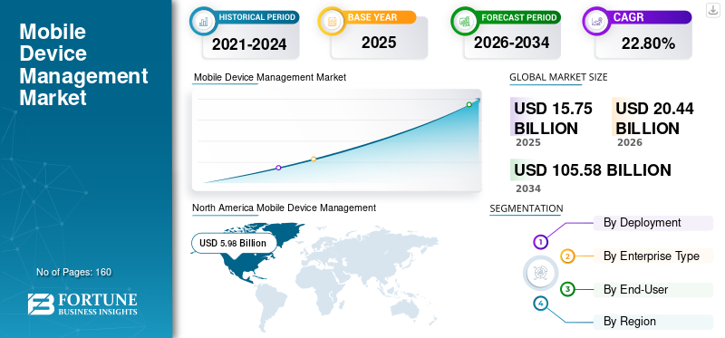Future Trends in Mobile Device Management - contextual illustration