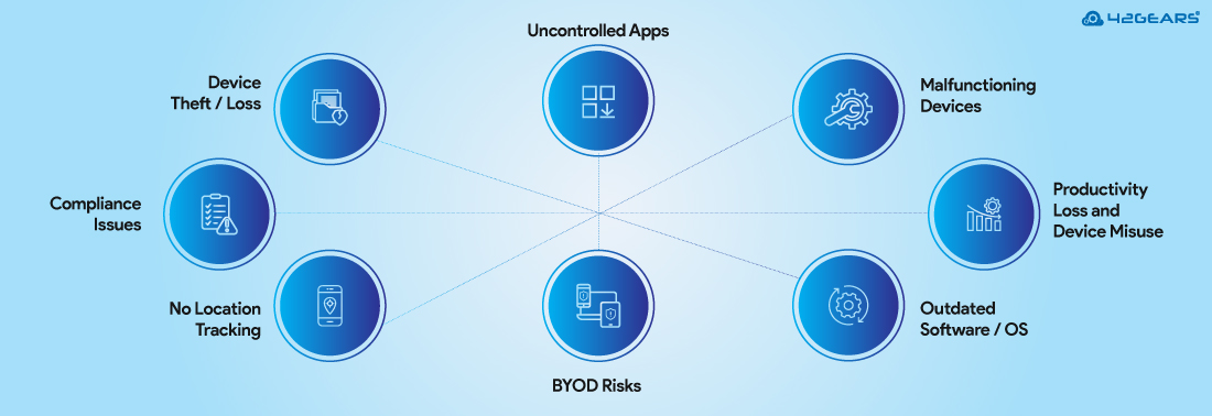 Common Pitfalls in Mobile Device Management - contextual illustration