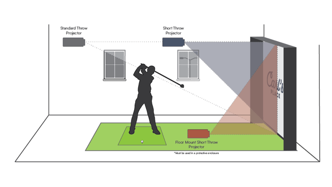 Setting Up Your Golf Simulation - contextual illustration