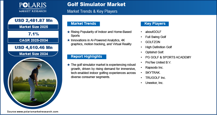 The Future of Golf Simulation - contextual illustration