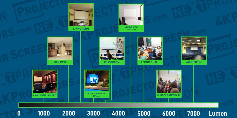 The Brightness Factor: Why 5000 Lumens Actually Matters - contextual illustration