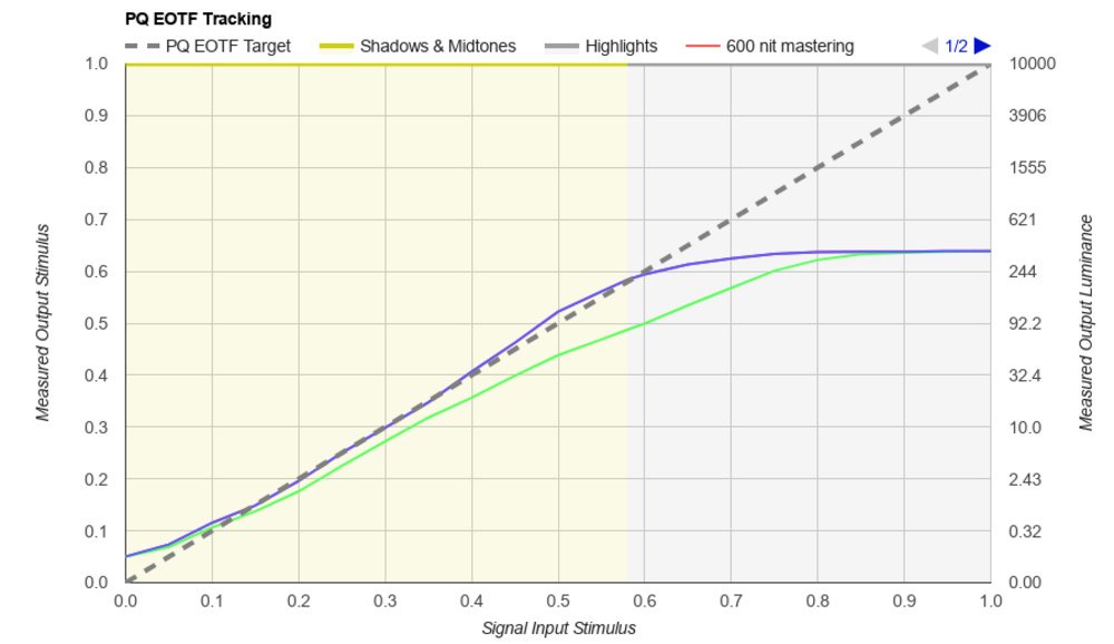 HDR Support: Dolby Vision and HDR10+ Explained - contextual illustration