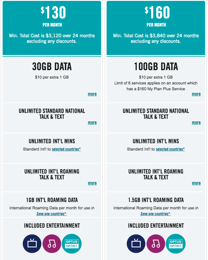Understanding the Postpaid Plan Requirements - contextual illustration