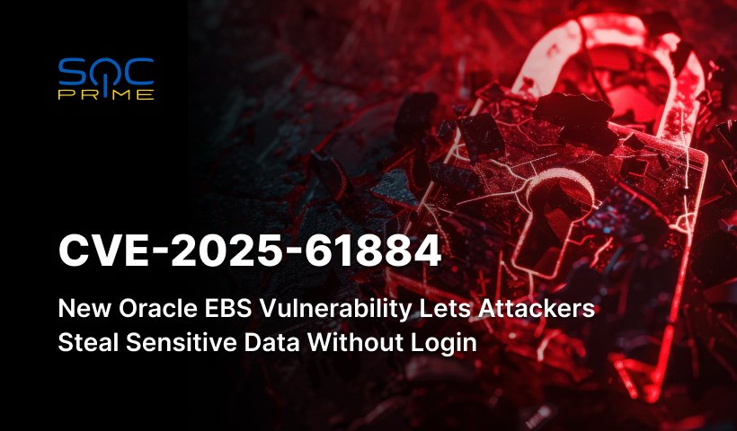 Technical Deep Dive: How CVE-2025-61882 Works - visual representation