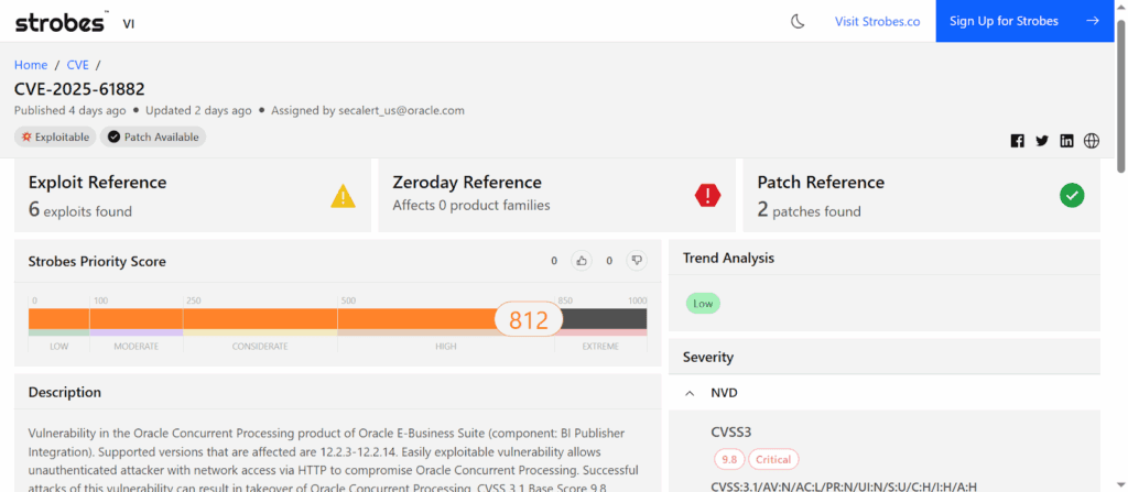 FAQ - visual representation