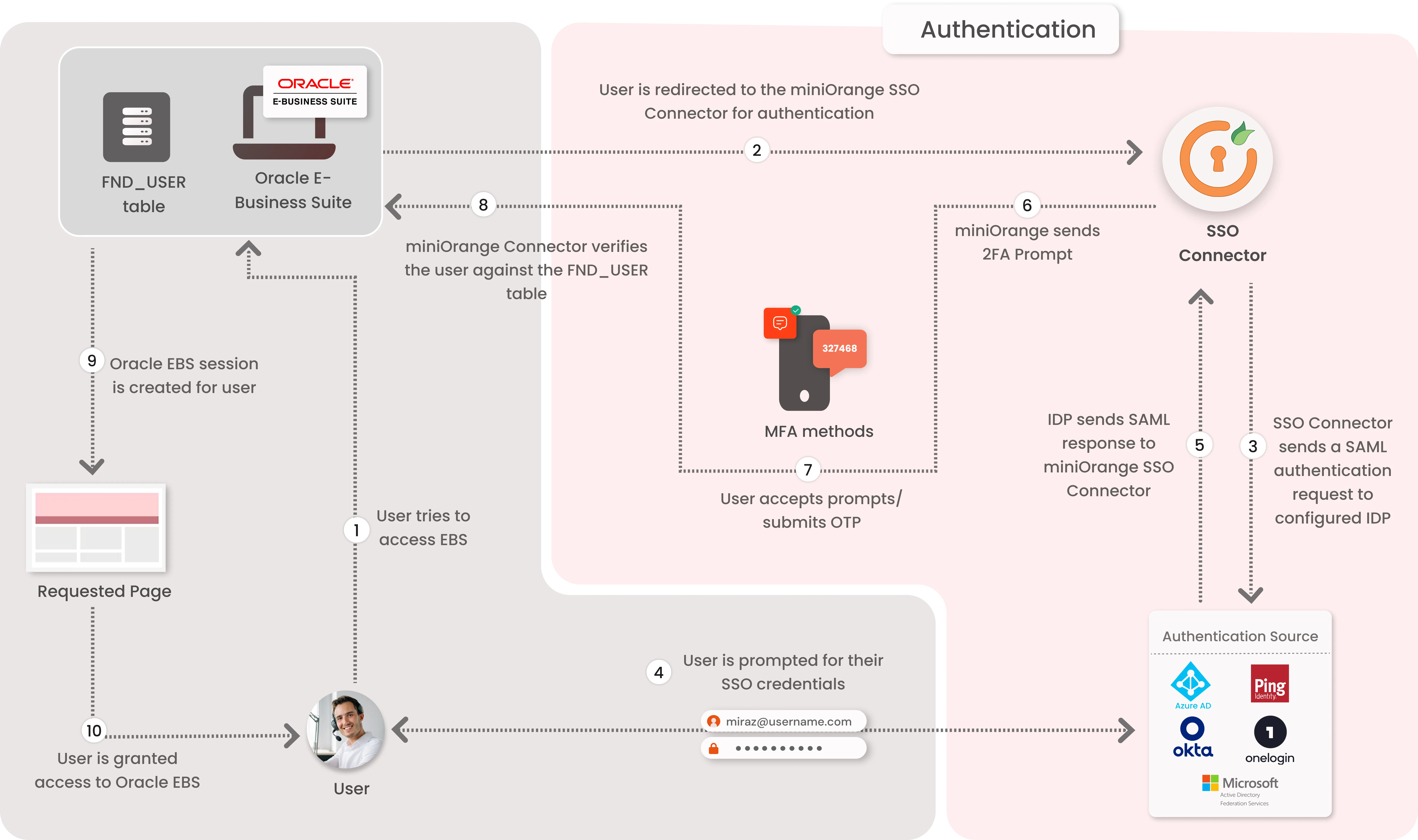 Cl 0p: The Ransomware Gang Behind the Attack - visual representation