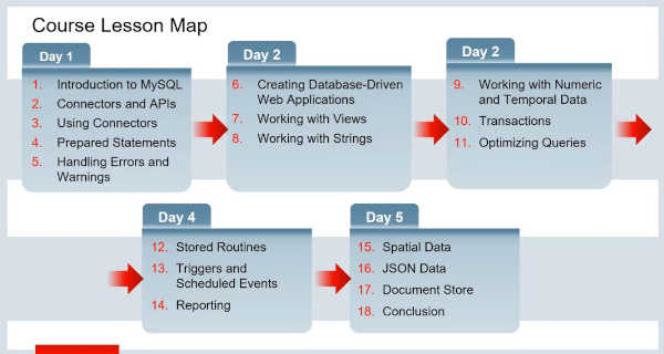 FAQ - visual representation