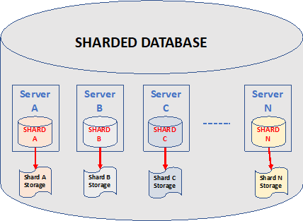 PGO-Optimized Binaries: Performance Without the Tuning Burden - visual representation