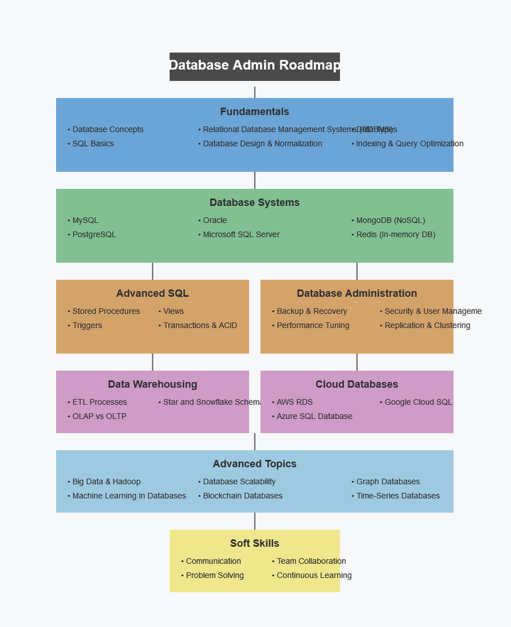 The Investment Question: Will Oracle Actually Fund This? - visual representation
