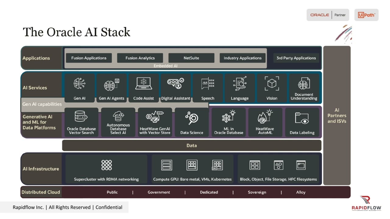FAQ - visual representation