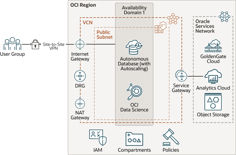 Oracle's Approach: A Unified Memory Core - visual representation