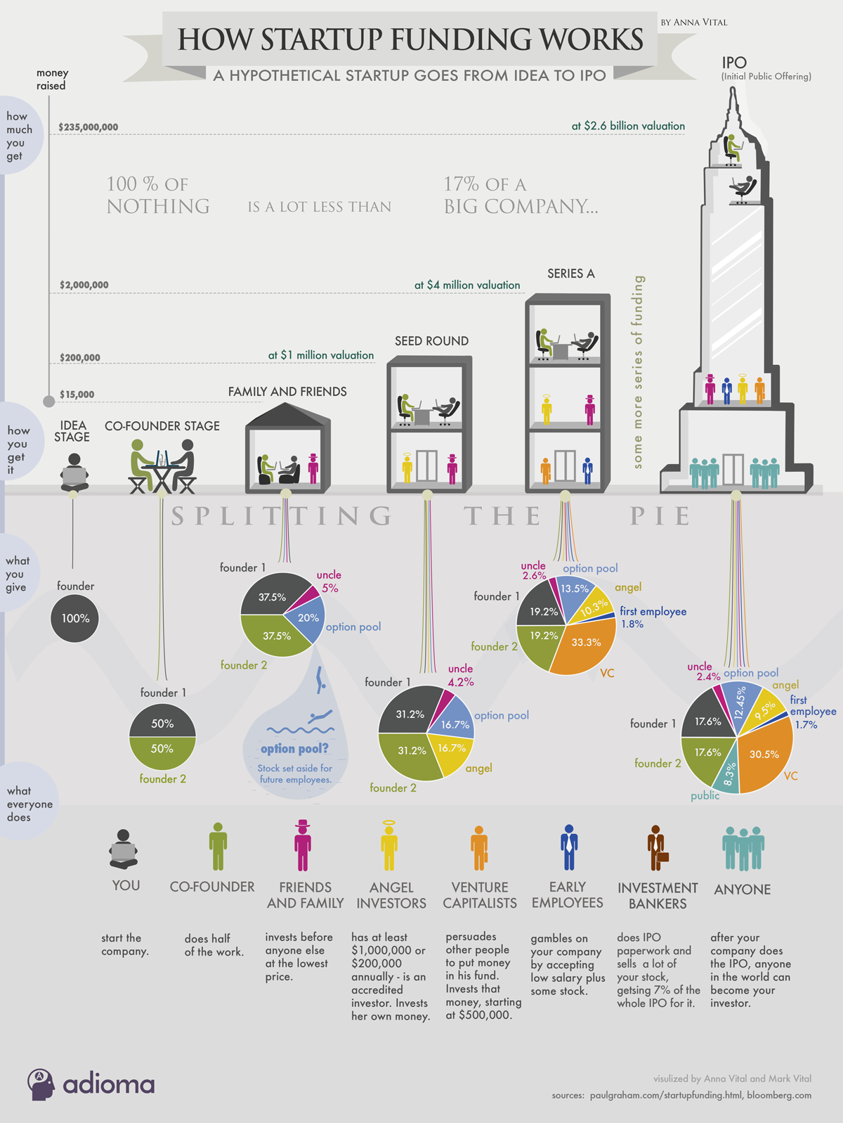 The $300 Million Boost - contextual illustration