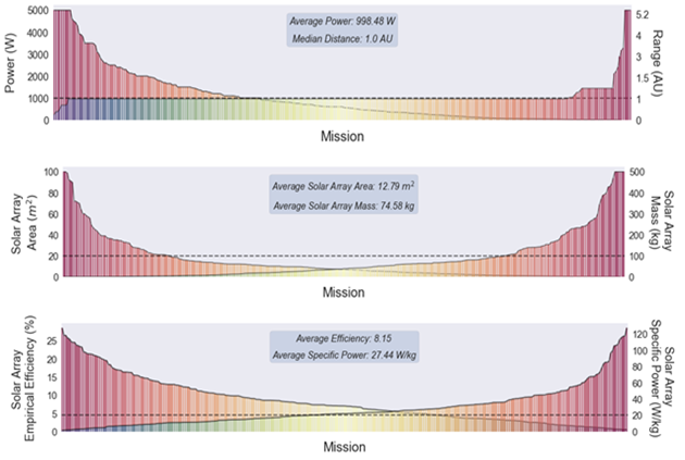 The Radiation Problem: Why Advanced Chips Become Unreliable in Space - visual representation