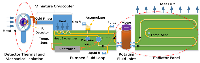 The Kessler Syndrome Problem: Why One Mistake Could Ruin Everything - visual representation