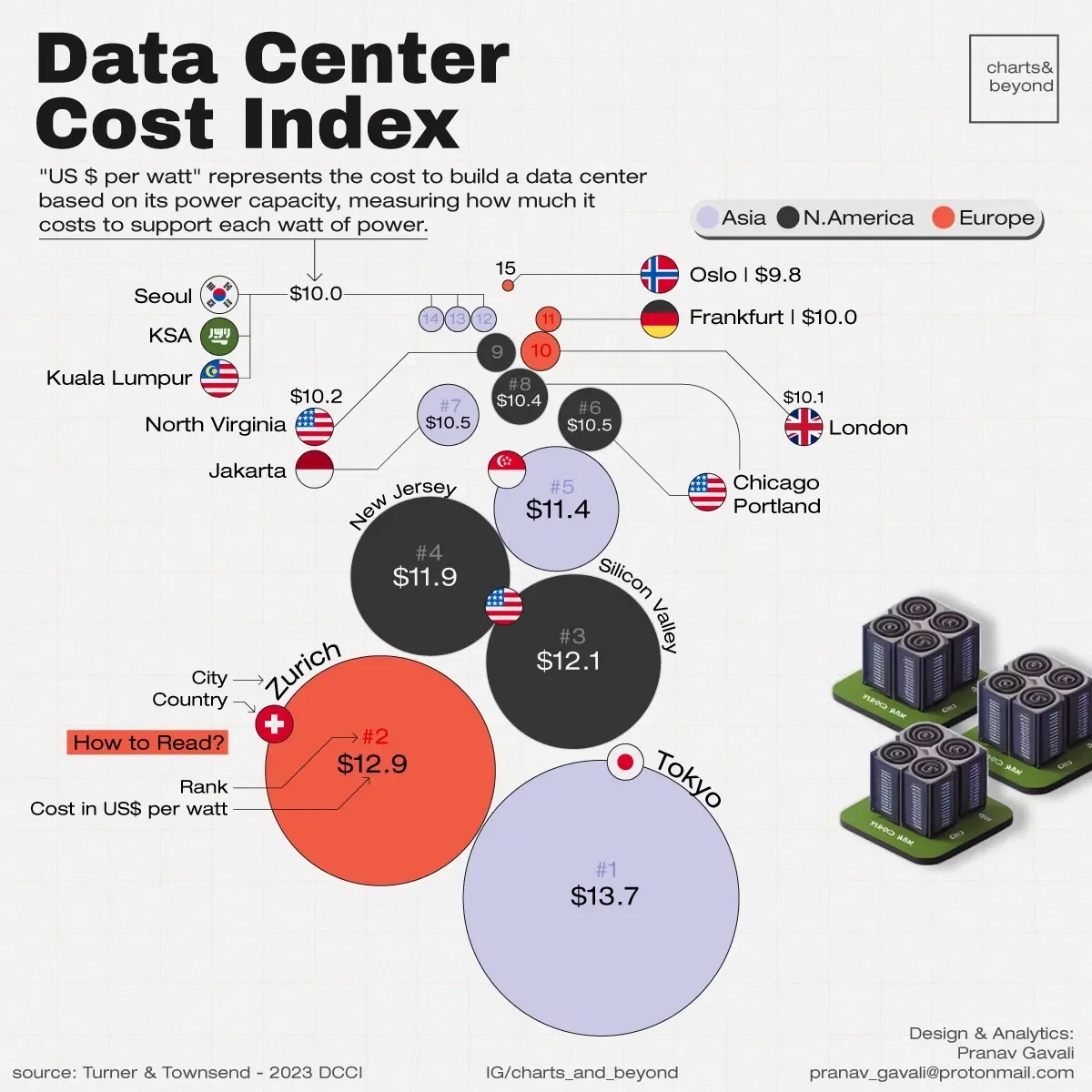 Understanding the Cost Structure: Why Space Isn't Cheap - contextual illustration