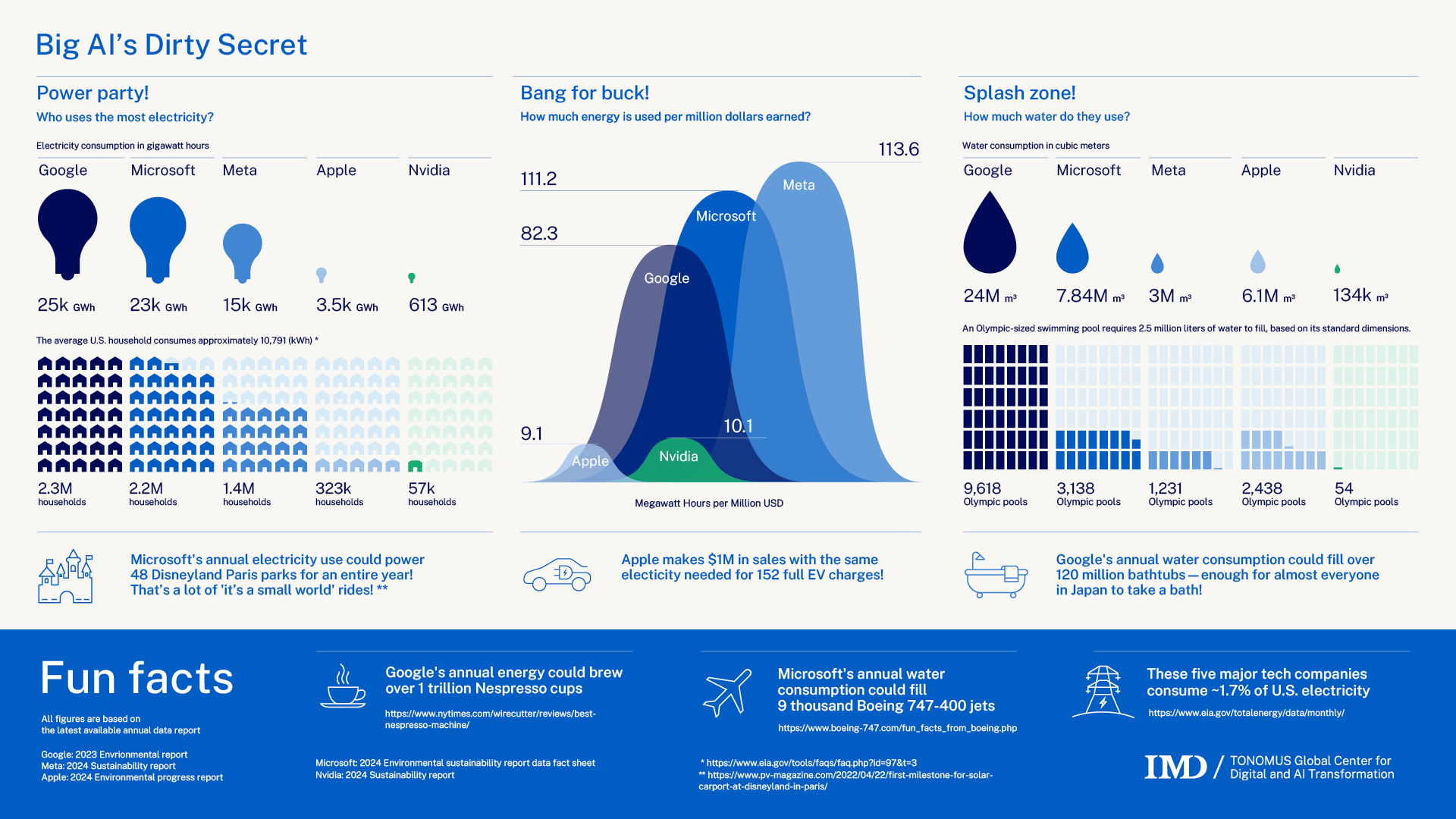 Economic and Environmental Implications - contextual illustration