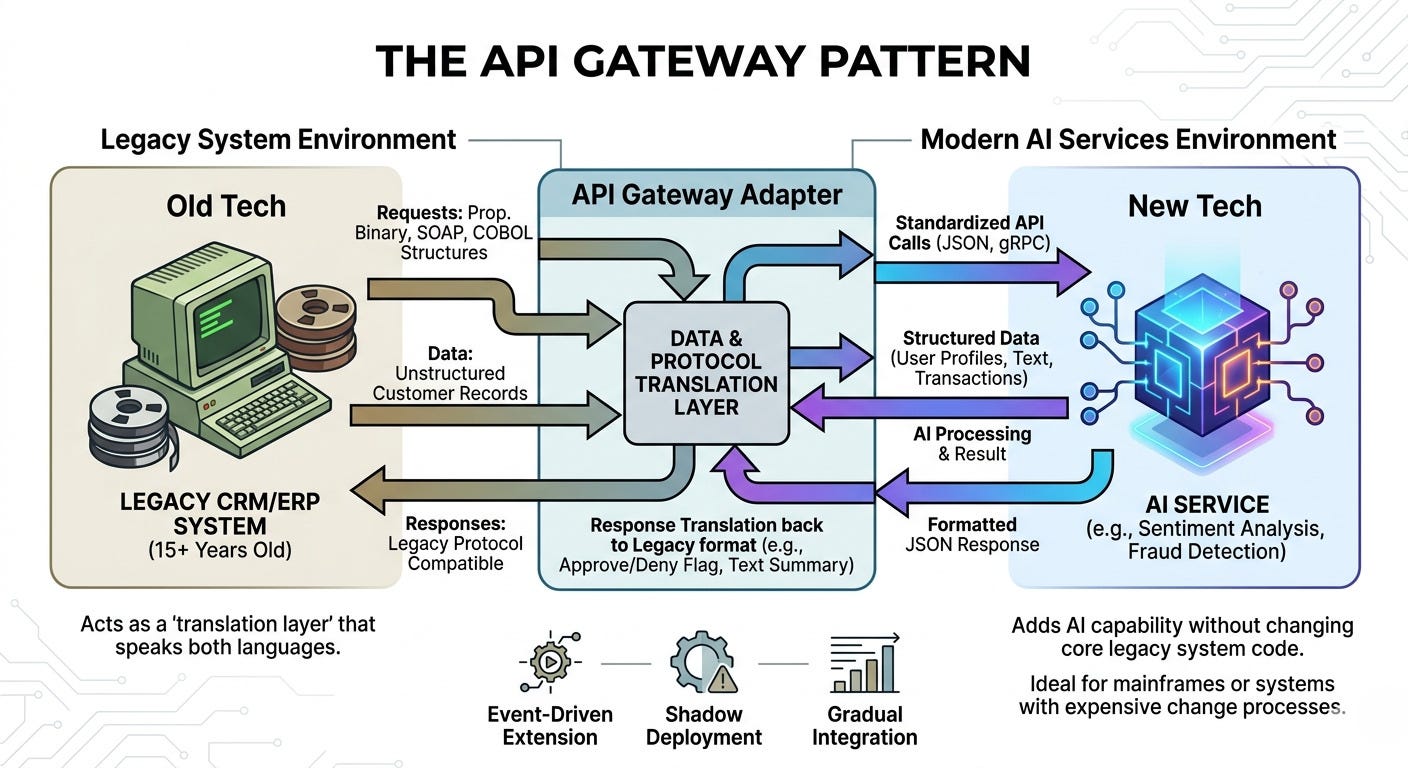 The Rise of AI Agents in Customer Experience - visual representation