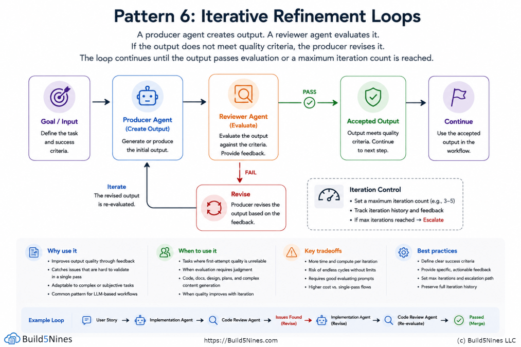 Implementing Effective Orchestration - contextual illustration