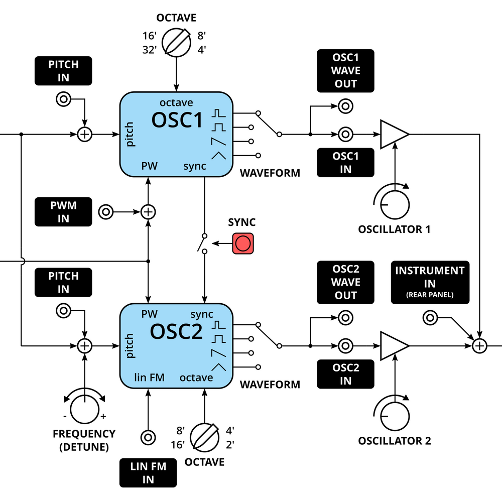 Crafting Your Own Sounds - contextual illustration