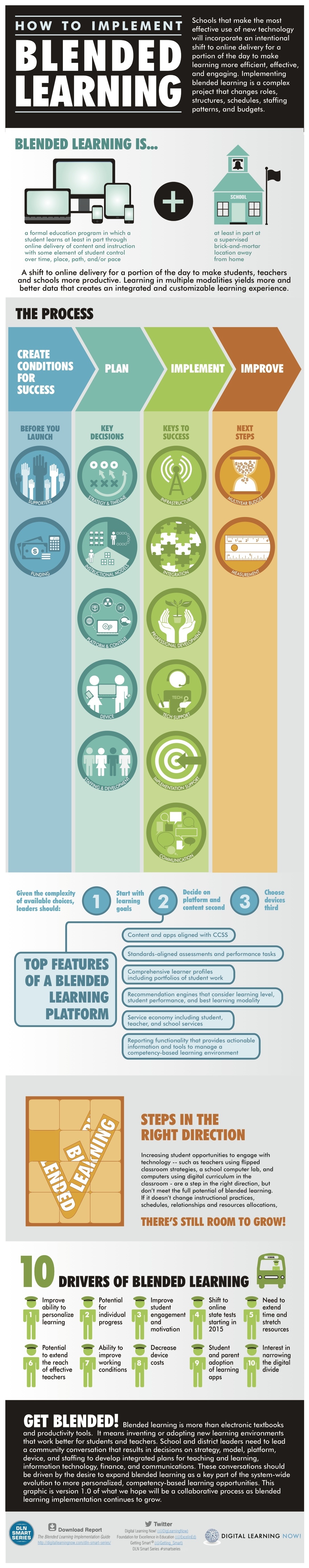 Implementation Guide for Educators - contextual illustration