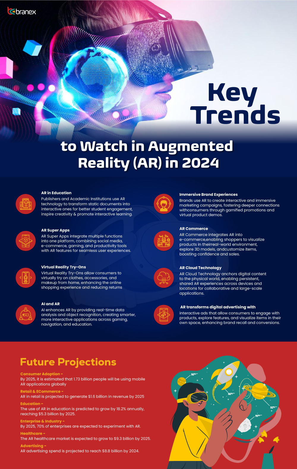 Future Trends in AR Edutainment - contextual illustration