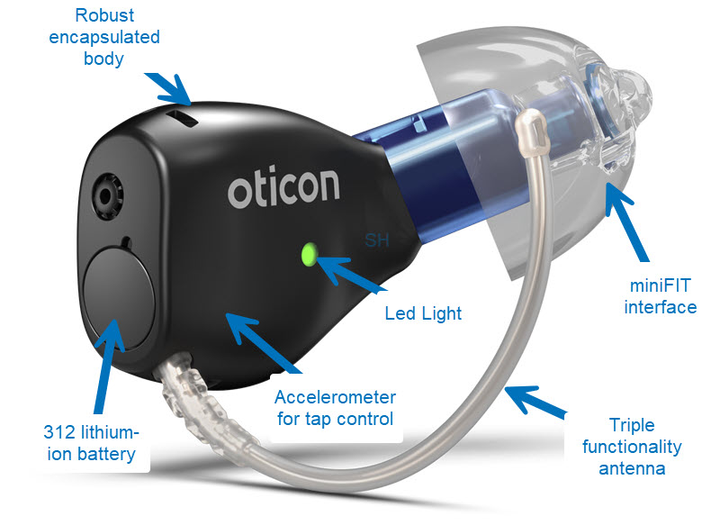 Technical Architecture: Packing Power Into Microscopic Space - contextual illustration