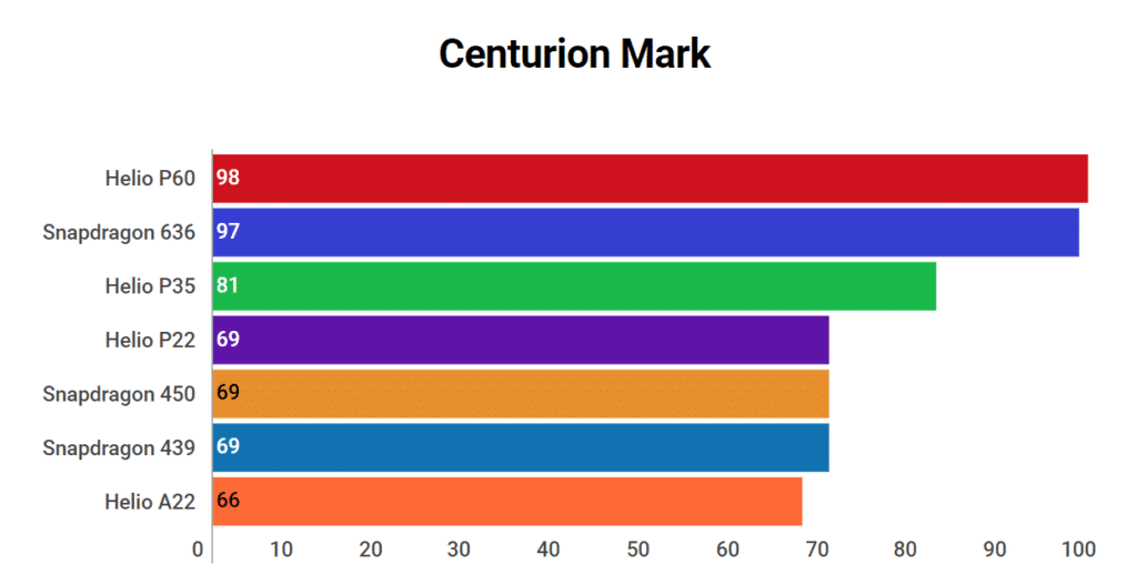 Performance: Adequate for Essentials - contextual illustration
