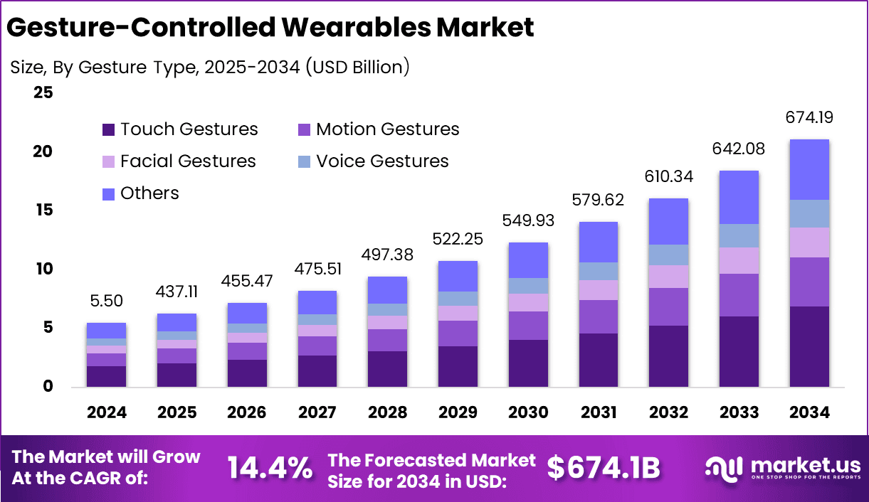 Future Trends in Gesture-Based Wearable Technology - contextual illustration