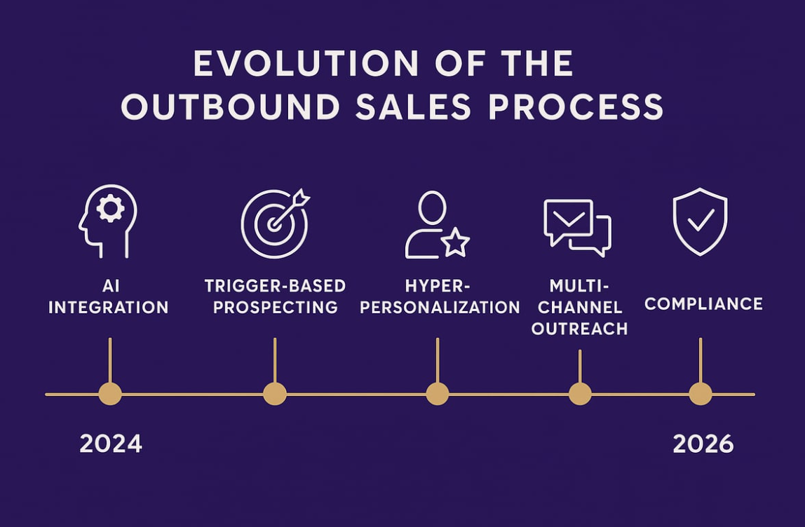 The Evolution of Outbound Marketing - contextual illustration