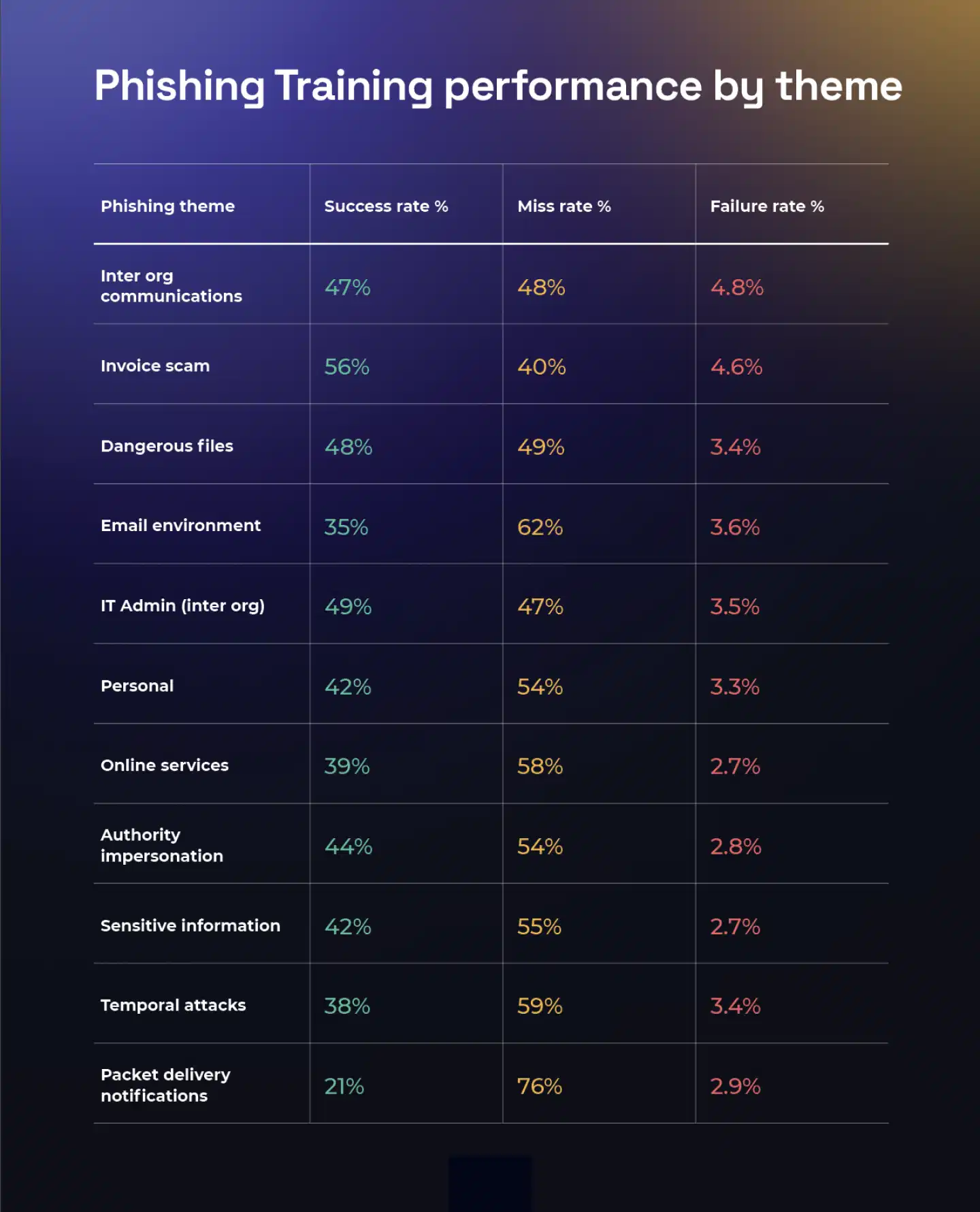 Browser Extensions and Beyond: Similar Vulnerabilities Elsewhere - visual representation