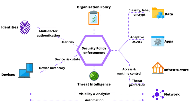 FAQ - visual representation