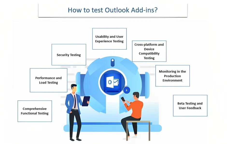 TL; DR - visual representation