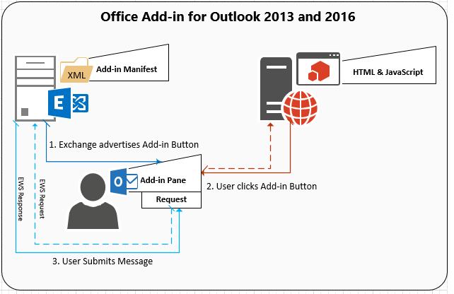 The Broader Context: Other Phishing Kits from the Same Actors - visual representation