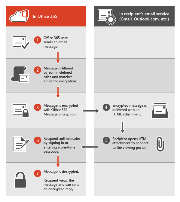 Understanding the Encrypted Email Bug: Technical Details - contextual illustration