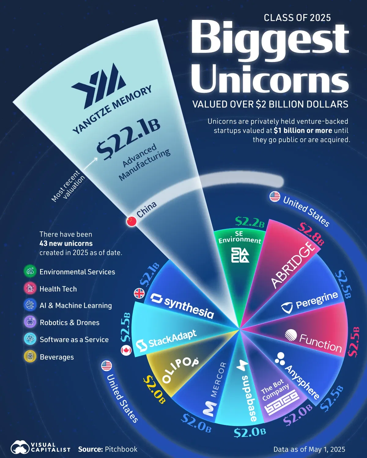 TL; DR - visual representation