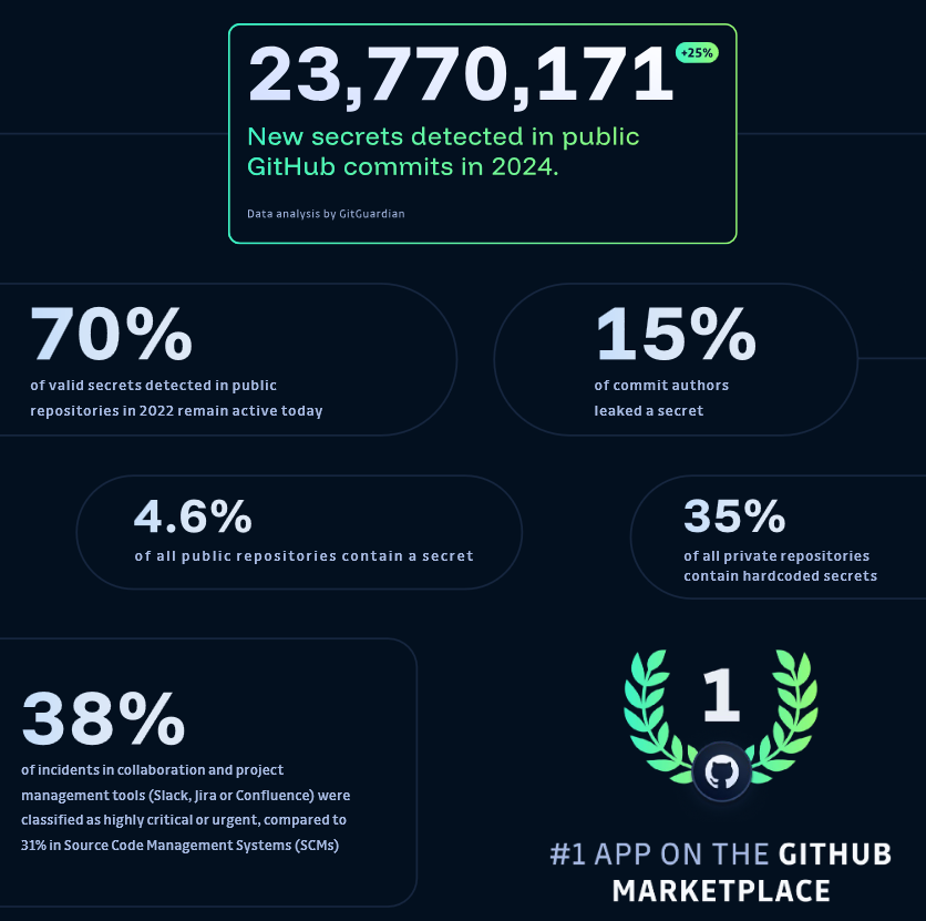 FAQ - visual representation