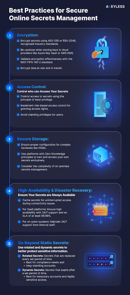 Best Practices for Managing Secrets - contextual illustration
