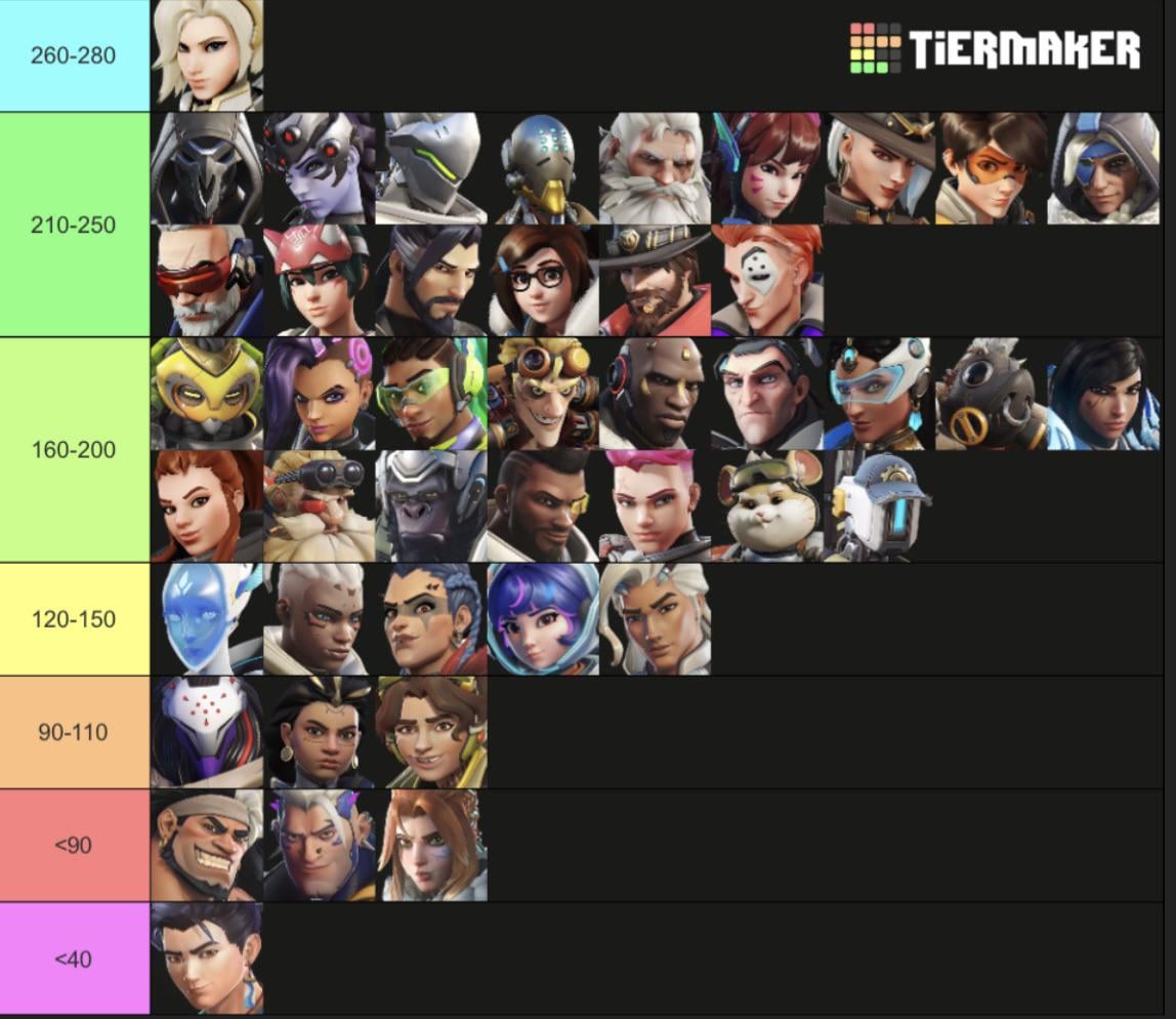 How Many Heroes Are in Overwatch Now? - contextual illustration