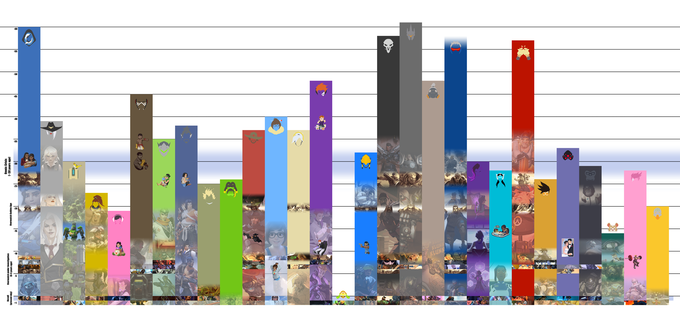 The Rebranding: Why Overwatch Dropped the "2" - visual representation