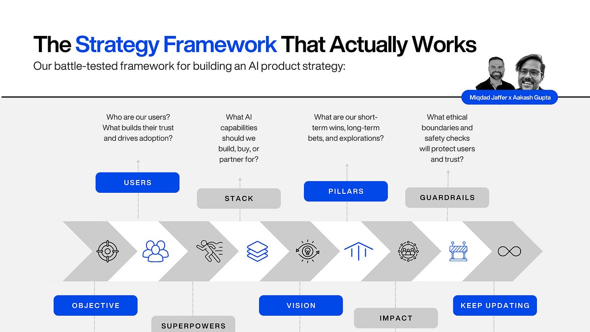 Lessons for SaaS Founders - visual representation