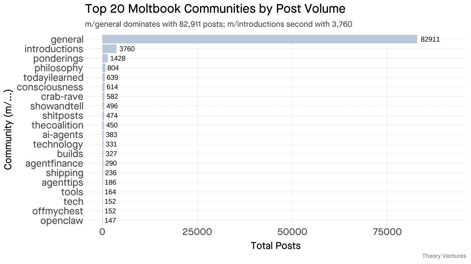 The Backup Market Today - visual representation