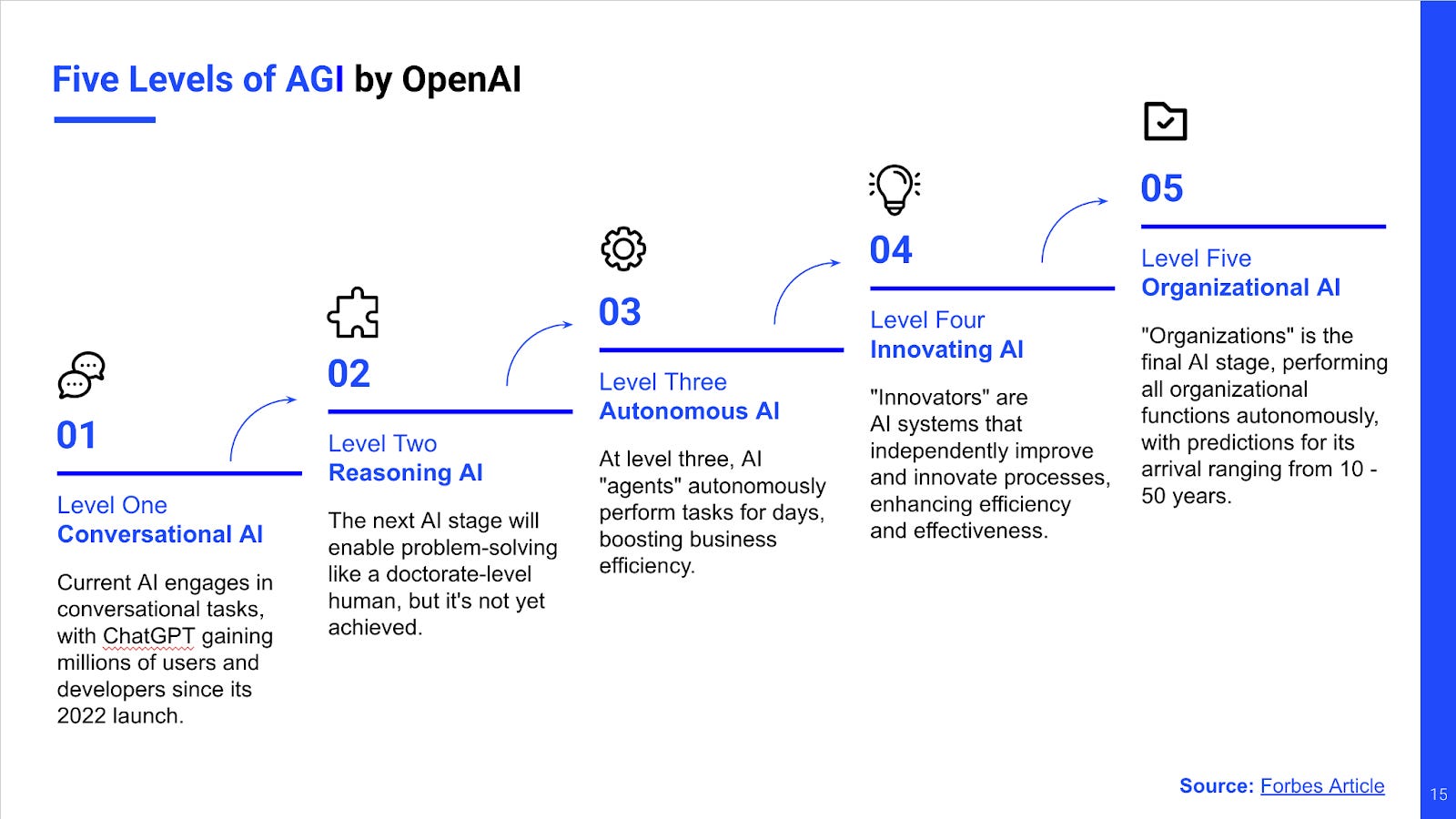 The Broader Implications of Own's Success - visual representation
